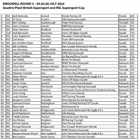 0-Quattro-Competitors